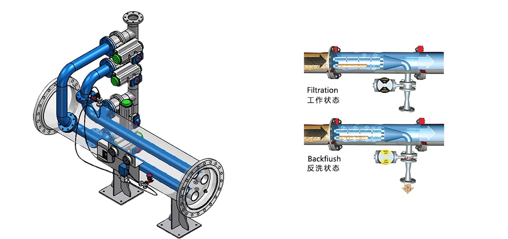 全自動(dòng)直通過(guò)濾器.jpg