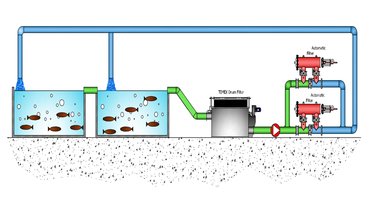 水產(chǎn)養(yǎng)殖過(guò)濾系統(tǒng)1.png
