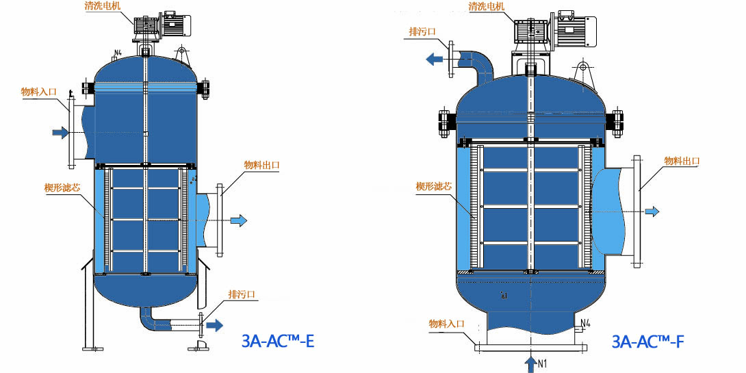 自清洗過濾器結(jié)構(gòu).jpg